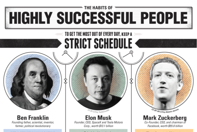 Infographic: The Habits Of Highly Successful People